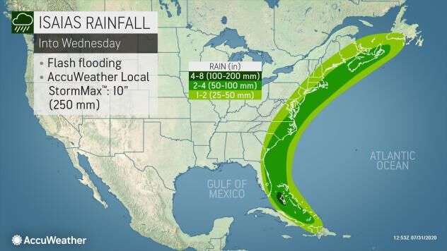 Isaias rain fall impact